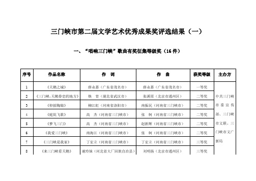 三门峡第二届文学艺术优秀成果奖评选结果