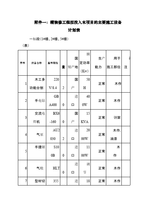 装饰装修设备表