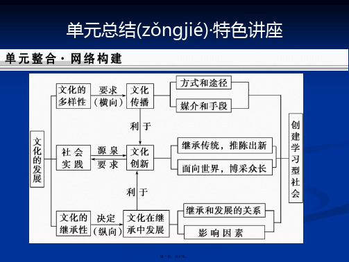 创新设计高考政治一轮复习课件必修3第2单元总结