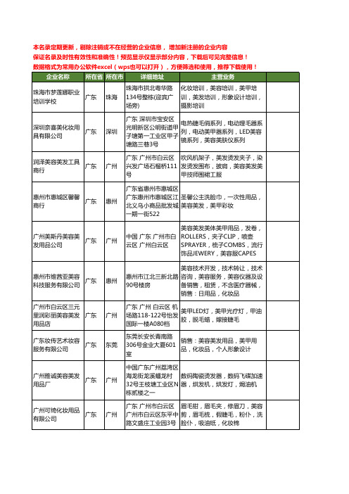 新版广东省美容美发美甲工商企业公司商家名录名单联系方式大全191家