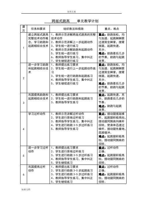 初一跨越式跳高单元计划清单及全套教案设计