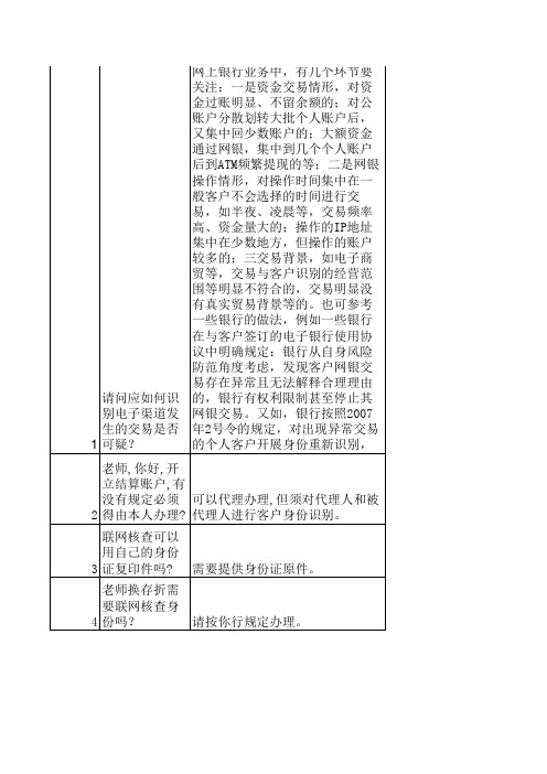 银行业培训学员提问及教师答疑汇总