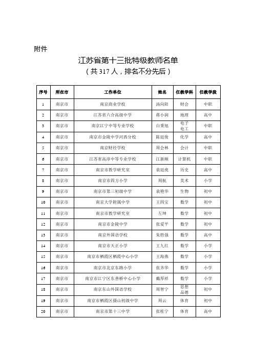 江苏省第十三批特级教师名单