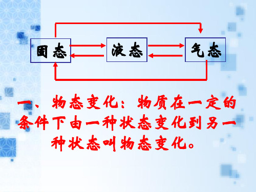 沪粤物理八年级上册第四章 2. 探究汽化和液化的特点(共19张PPT)