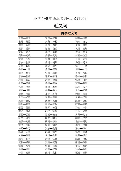 小学1-6年级近义词反义词大全