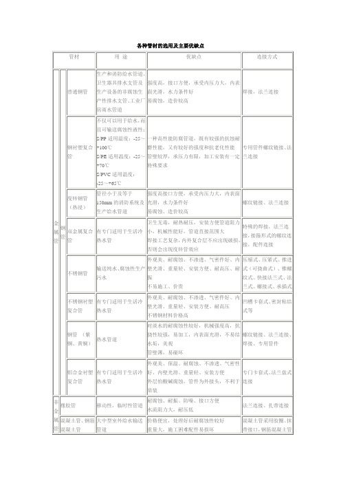 (完整版)各种管材的选用及主要优缺点