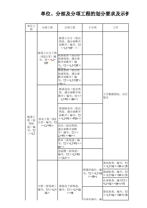 单元划分及试验资料编码示例(定稿)