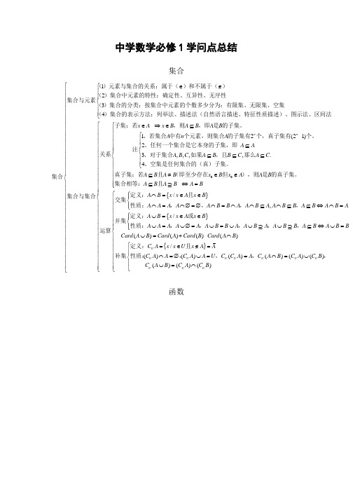 高中数学必修一知识点总结完整版