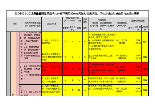 ISO9001-2015质量管理体系组织内外部环境及相关方风险和机遇识别、评价分析应对措施及有效评价表表