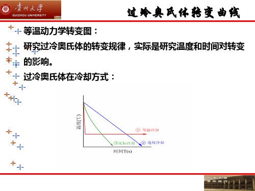 过冷奥氏体转变动力学曲线