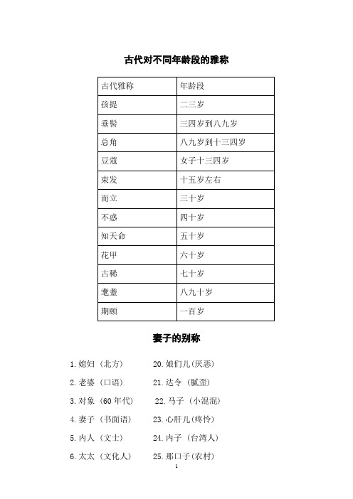 古代对不同年龄段的雅称