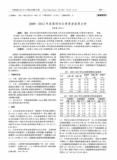 2008—2012年某高校妇女病普查结果分析