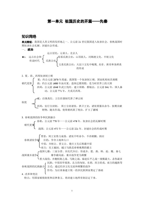 第一单元 祖国历史的开篇——先秦