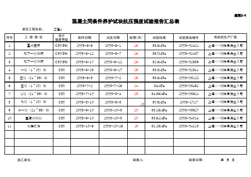 (上海市新版)混凝土同条件养护试块抗压强度试验报告汇总表