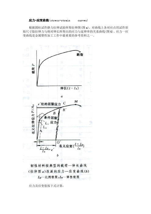 应力-应变曲线