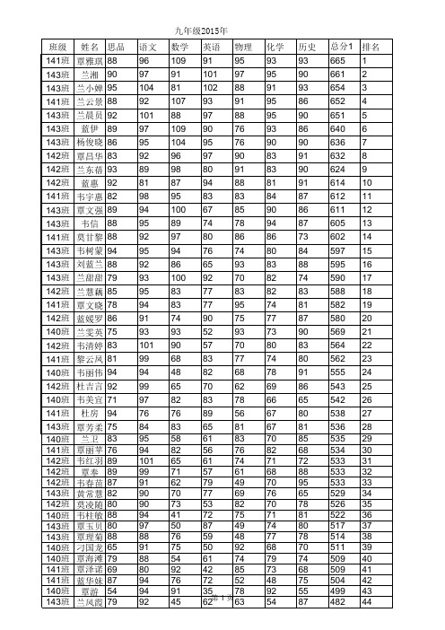 九年级段考成绩