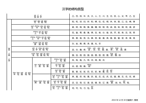 汉字的结构类型