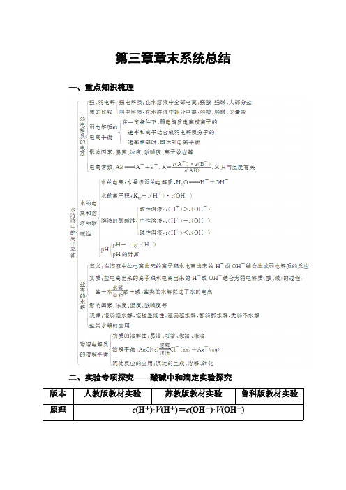 人教版高中化学选修4练习：第三章章末系统总结 word版含答案