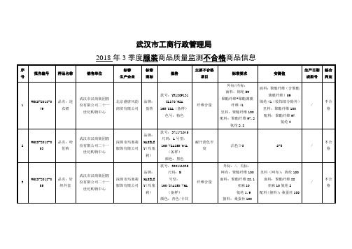 武汉市工商行政管理局