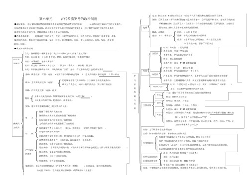 【精】人教版高一历史必修一第二单元古代希腊罗马的政治制度单元经典知识点总结及重要试题汇编(有答案)