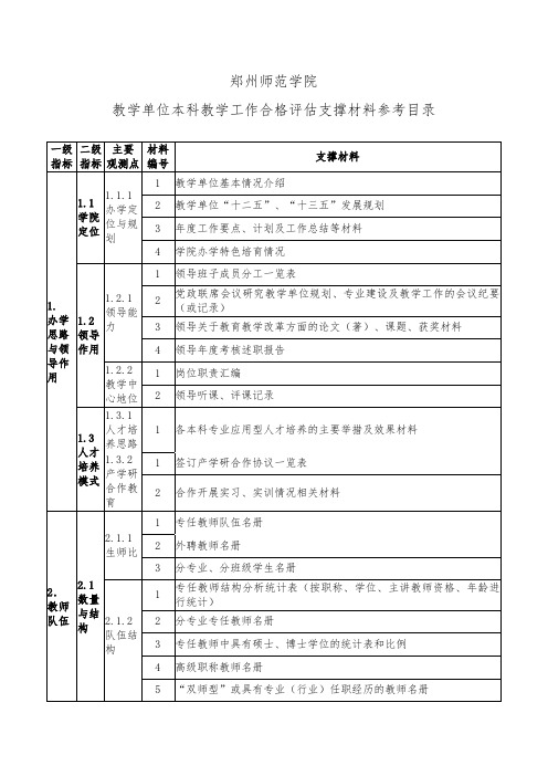 教学单位本科教学工作合格评估支撑材料参考清单