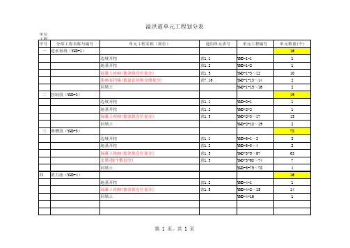 溢洪道项目划分表