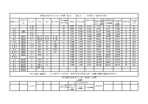管螺纹尺寸对照表(全)