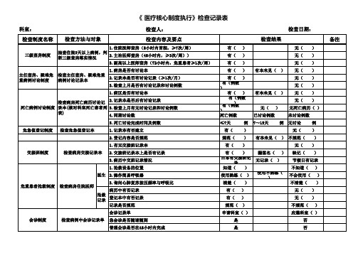 核心制度检查表