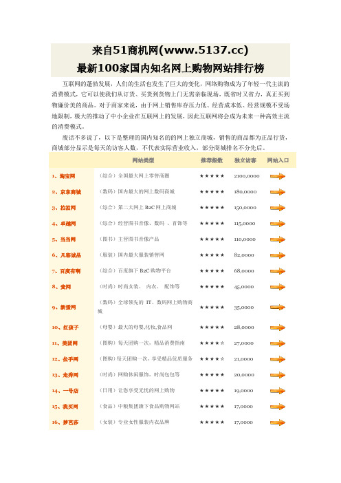 最新100家国内知名网上购物网站排行榜