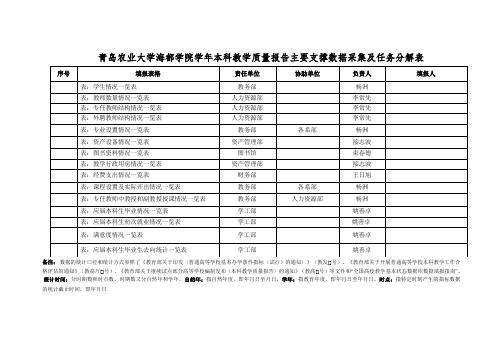 都学院2017学年本科教学质量报告主要支撑数据采集