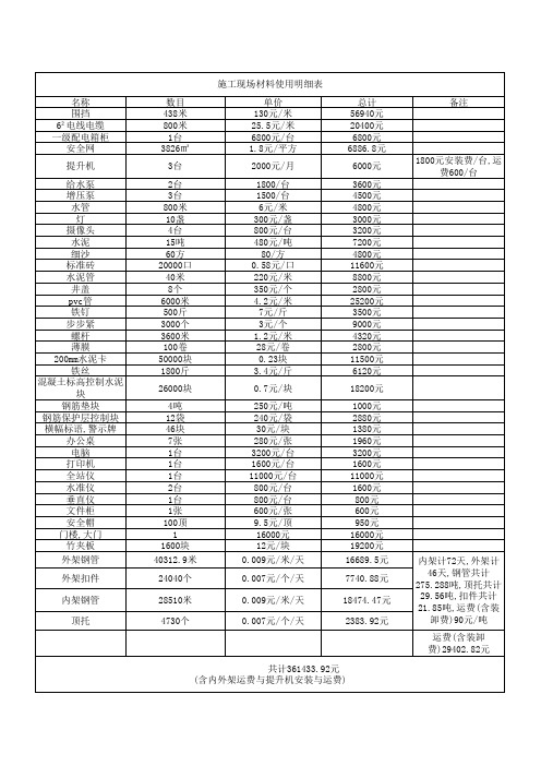 施工现场材料使用明细表