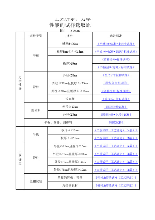 工艺评定、力学性能的试样选取原则