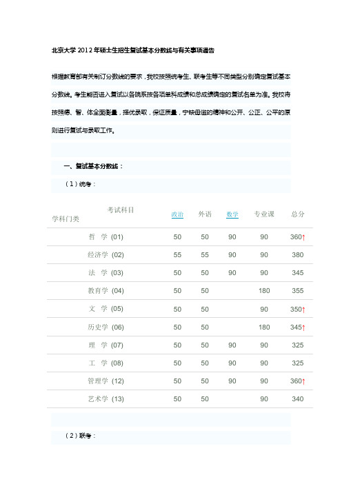 北京大学2012年考研复试分数线公布  周旭2012-2-29