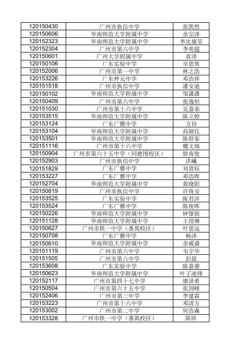 2015年广东省中学生生物学竞赛成绩表(公布)