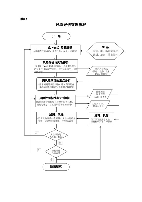 风险评估调查表。