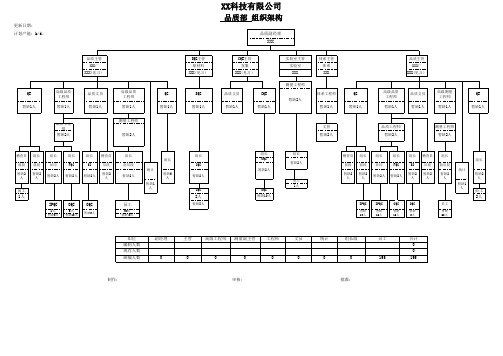品质部组织架构图模板