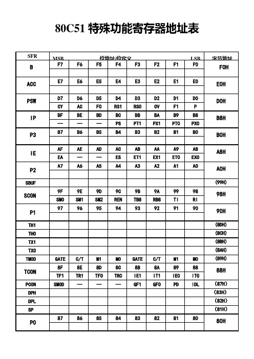 C51特殊功能寄存器地址表