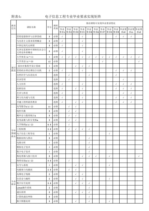 电子信息工程专业教学计划