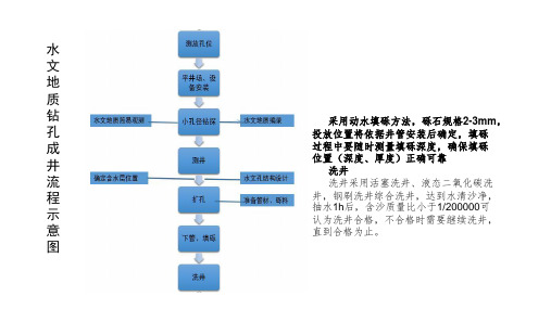 水文钻孔流程