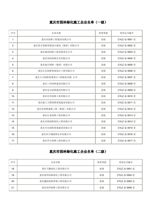 重庆市园林绿化施工企业名单