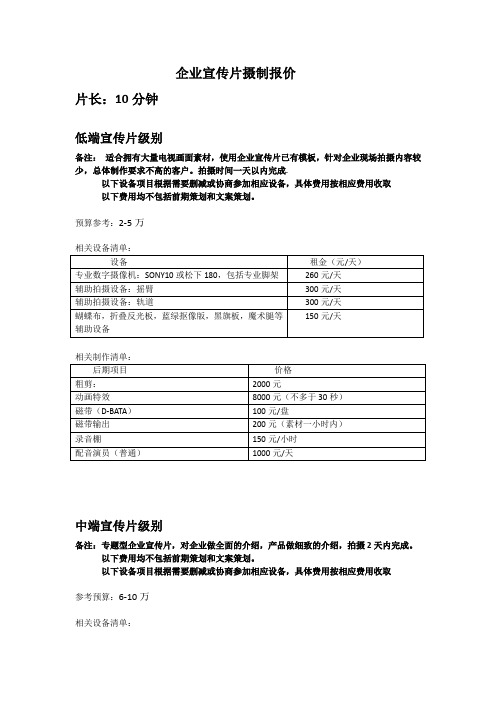 宣传片报价及预算清单