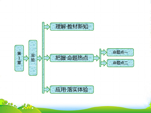 高中物理鲁科版选修33课件：第1章 实验 用油膜法测分子直径