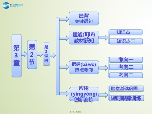 高中化学 第3章 第2节 第2课时 氨与铵态氮肥课件 鲁科版