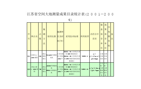 江苏省空间大地测量成果目录统计表