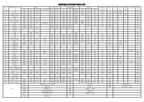 被测变量及仪表功能字母组合示例