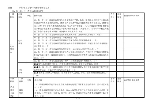 学校美育工作专项督导检查情况表