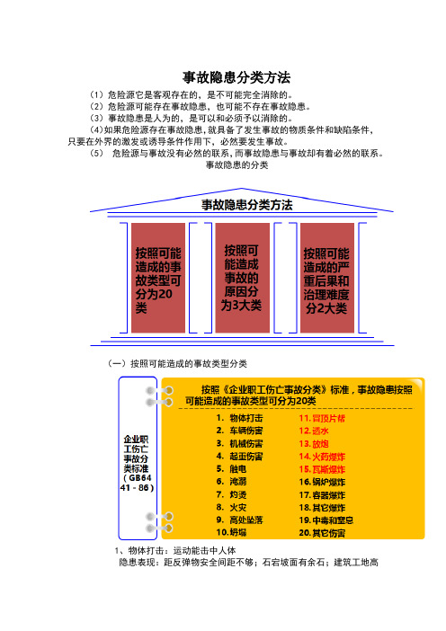 事故隐患分类 1