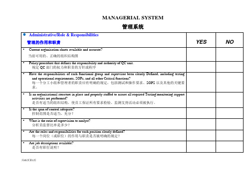 制药企业实验室FDA检查列表(check list)