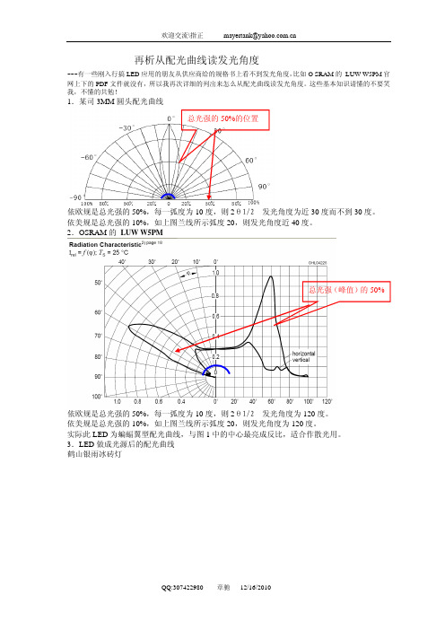 解析从配光曲线读发光角度