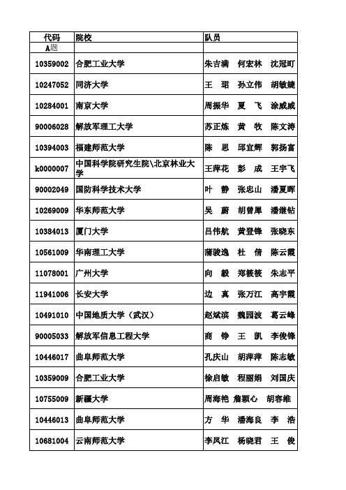 第七届全国研究生数学建模竞赛获三等奖名单(终)